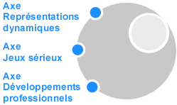 Accueil-axes