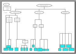 inrp arbre Ac2