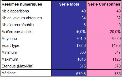 resume numérique