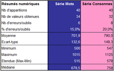 resume numérique