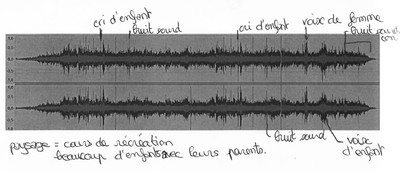 milieux_sonores 2