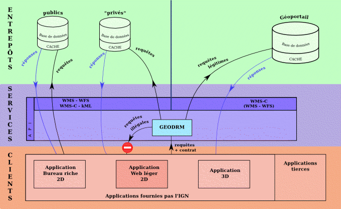 api-geoportail