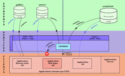 api-geoportail