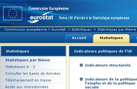 Eurostats