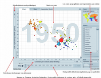 gapminder