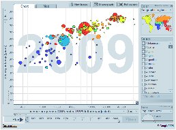 gapminder