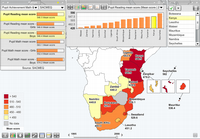 statplanet