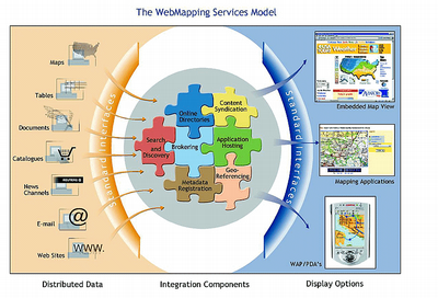 webmapping