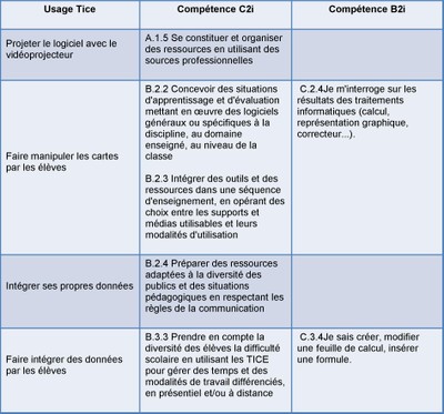 Doc_2_usages_compétences