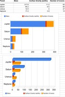 Barchart