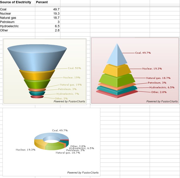 fusionchart