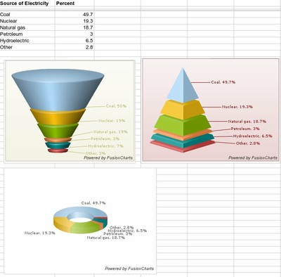 fusionchart