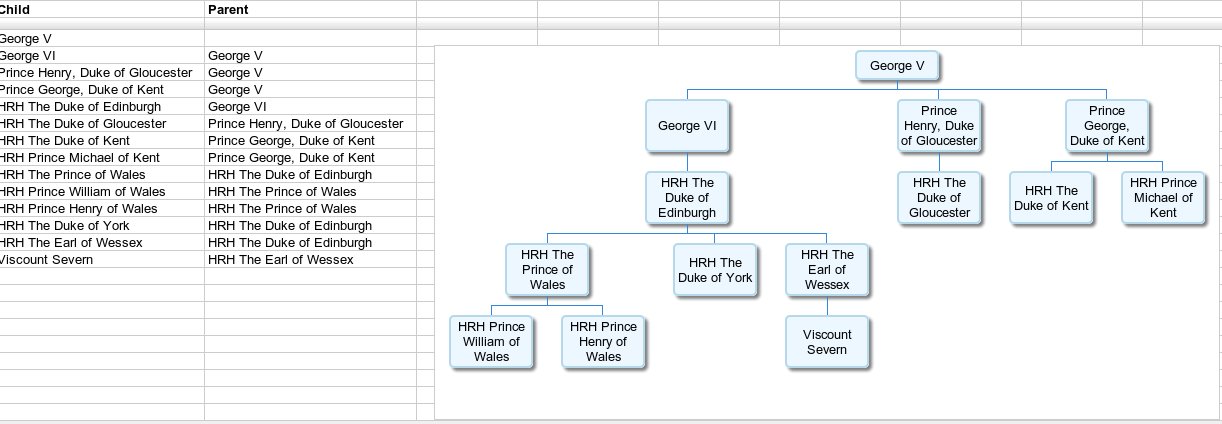 org chart