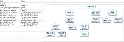 org chart