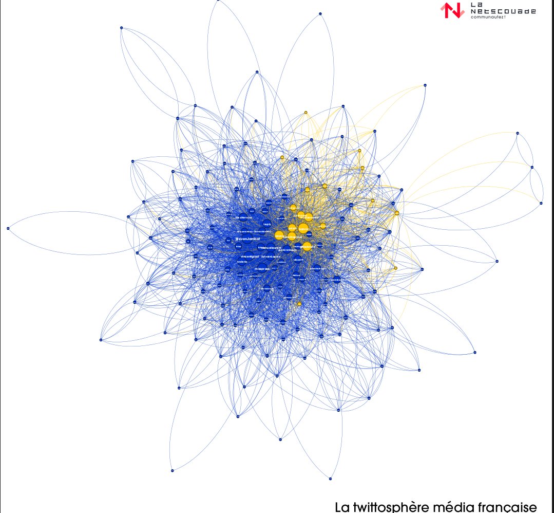 netscouade