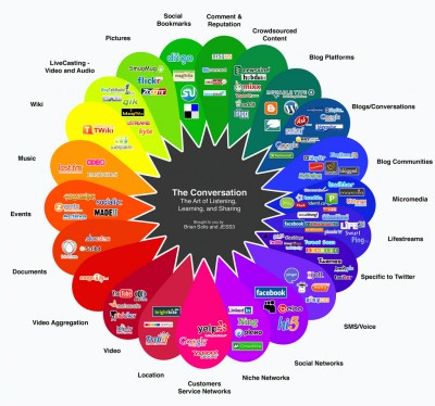 La plus grande et plus ancienne carte du Monde – Les Outils Tice