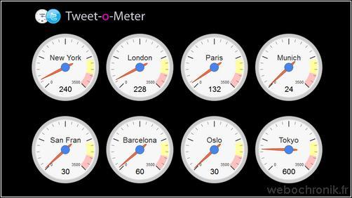 tweetometer