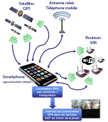 geolocalisation mobile